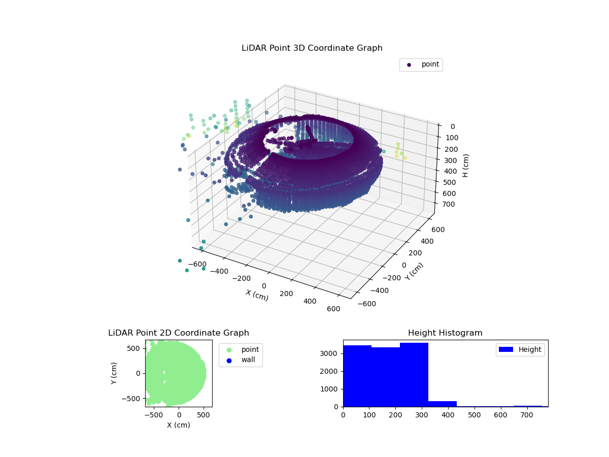 3D Plot