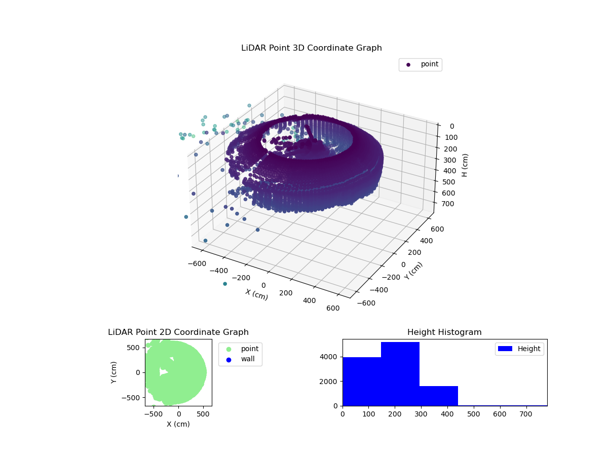 3D Plot