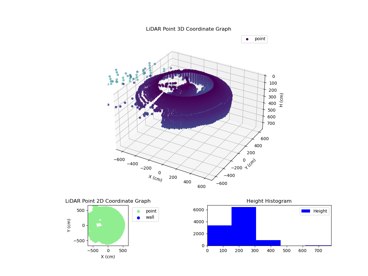 3D Plot