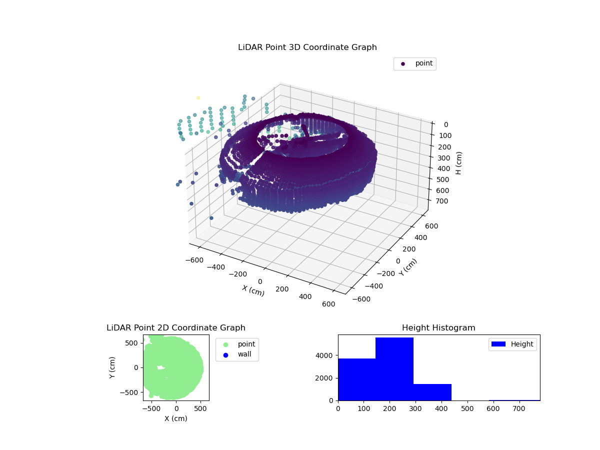 3D Plot