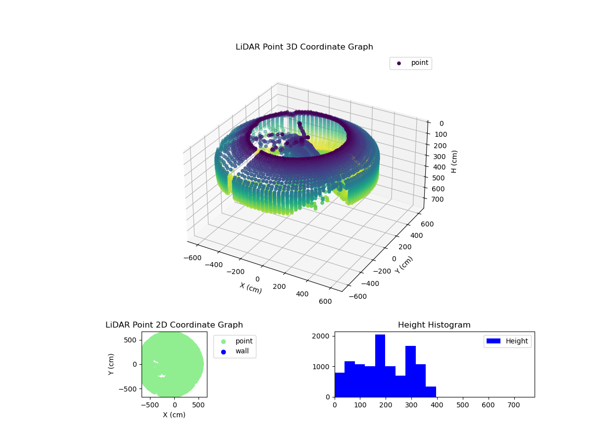 3D Plot