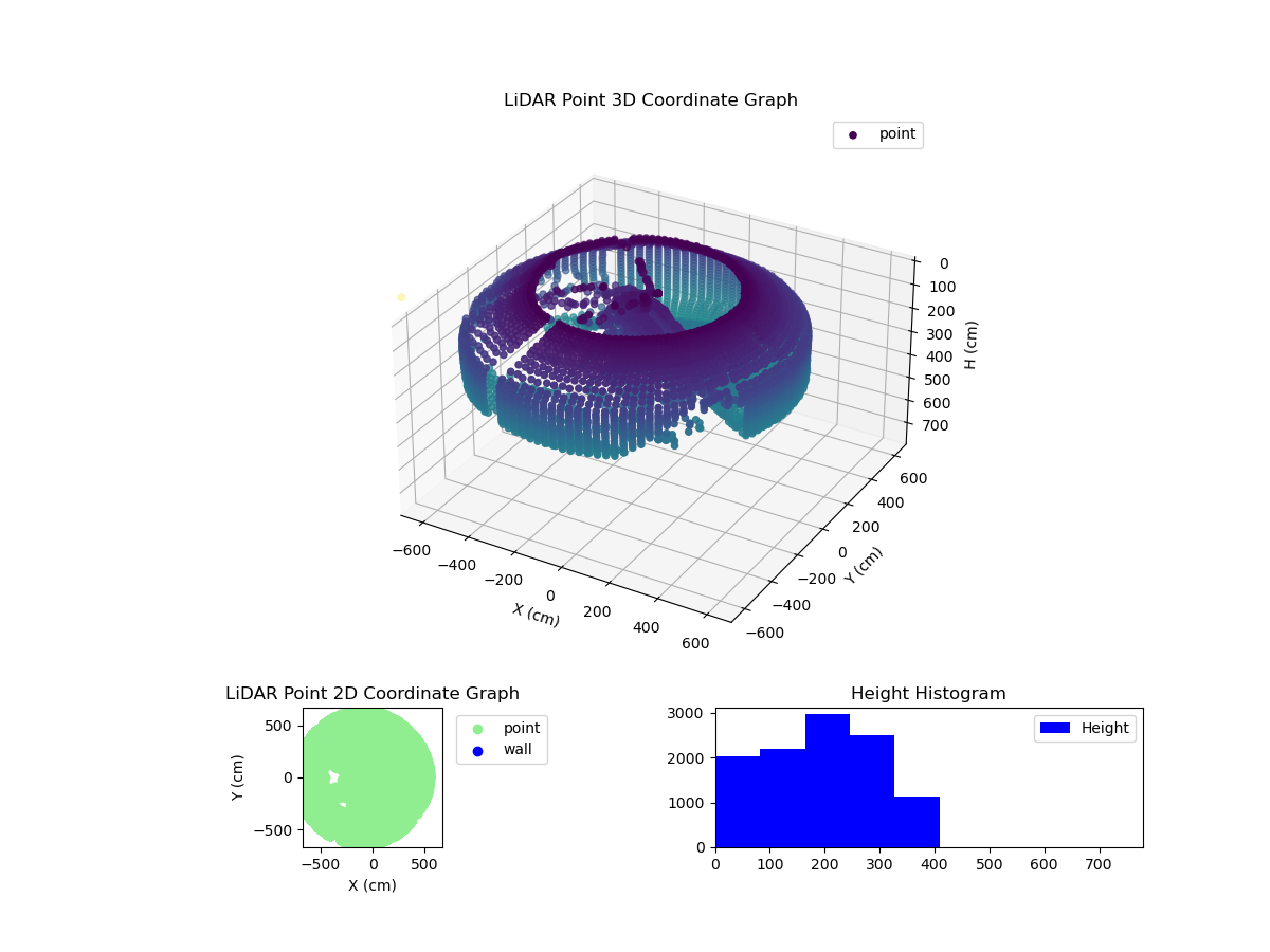 3D Plot