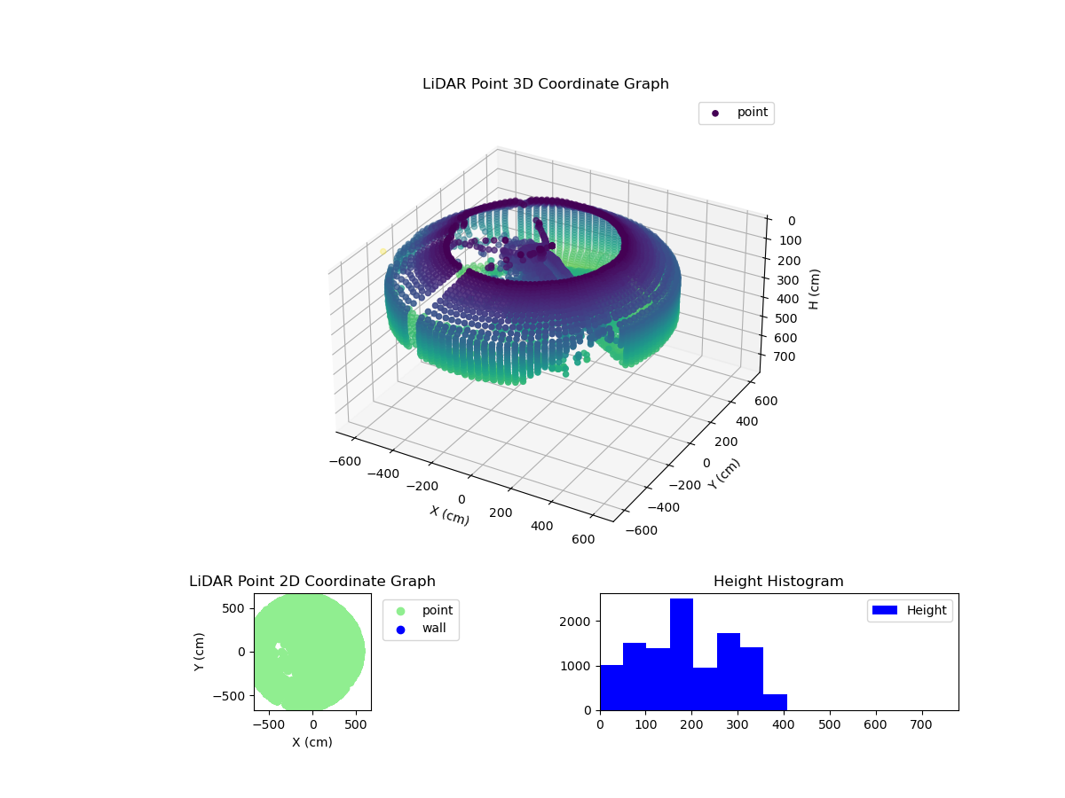 3D Plot