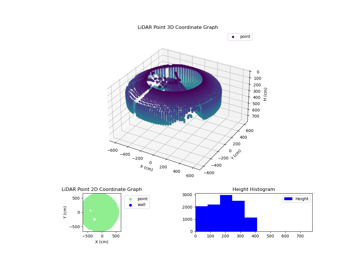 3D Plot