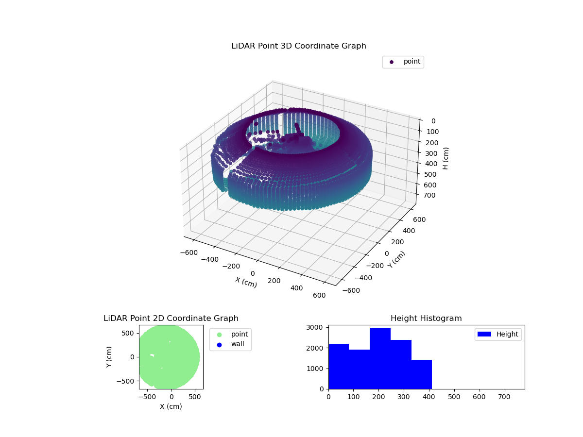 3D Plot