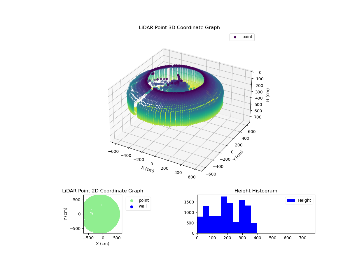3D Plot