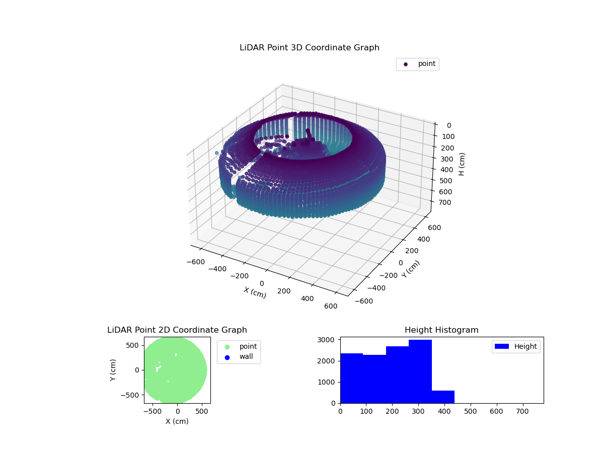 3D Plot