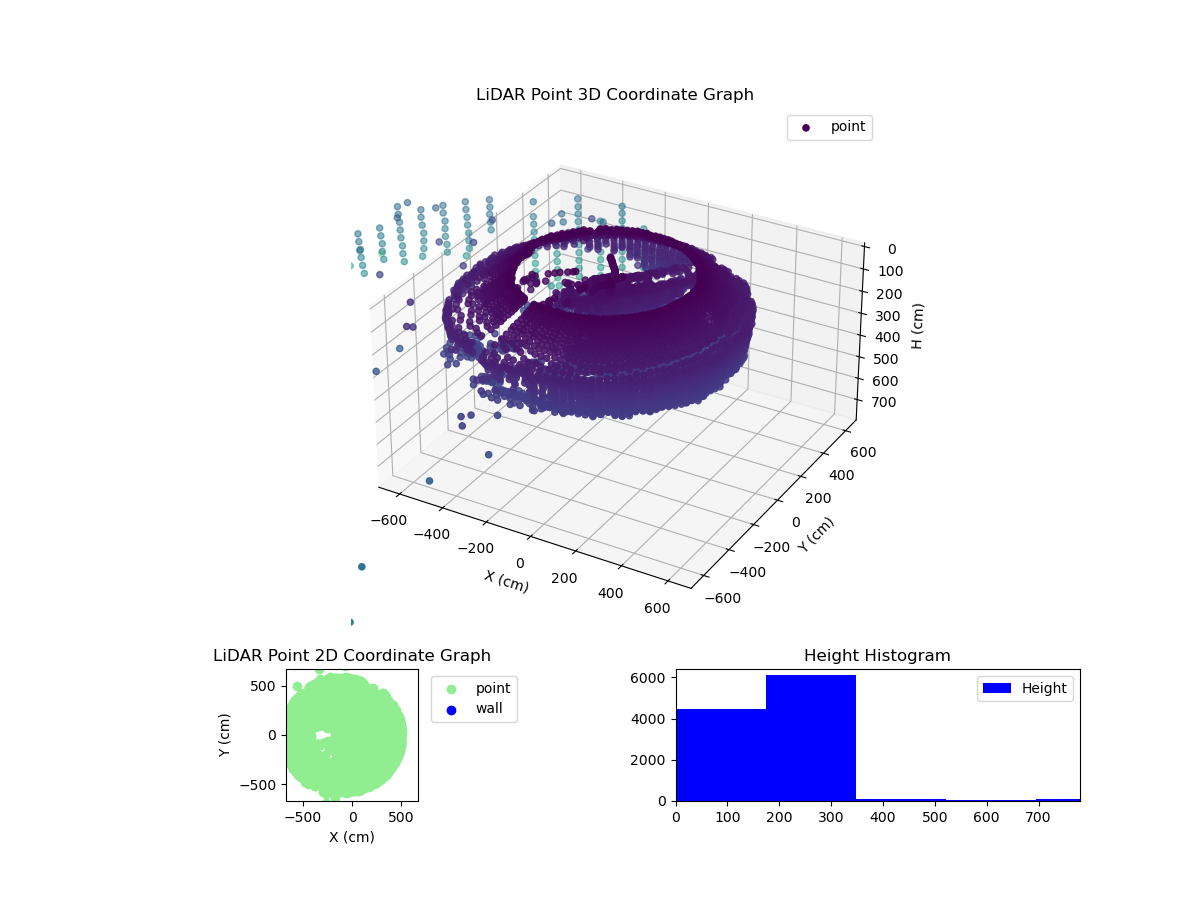 3D Plot