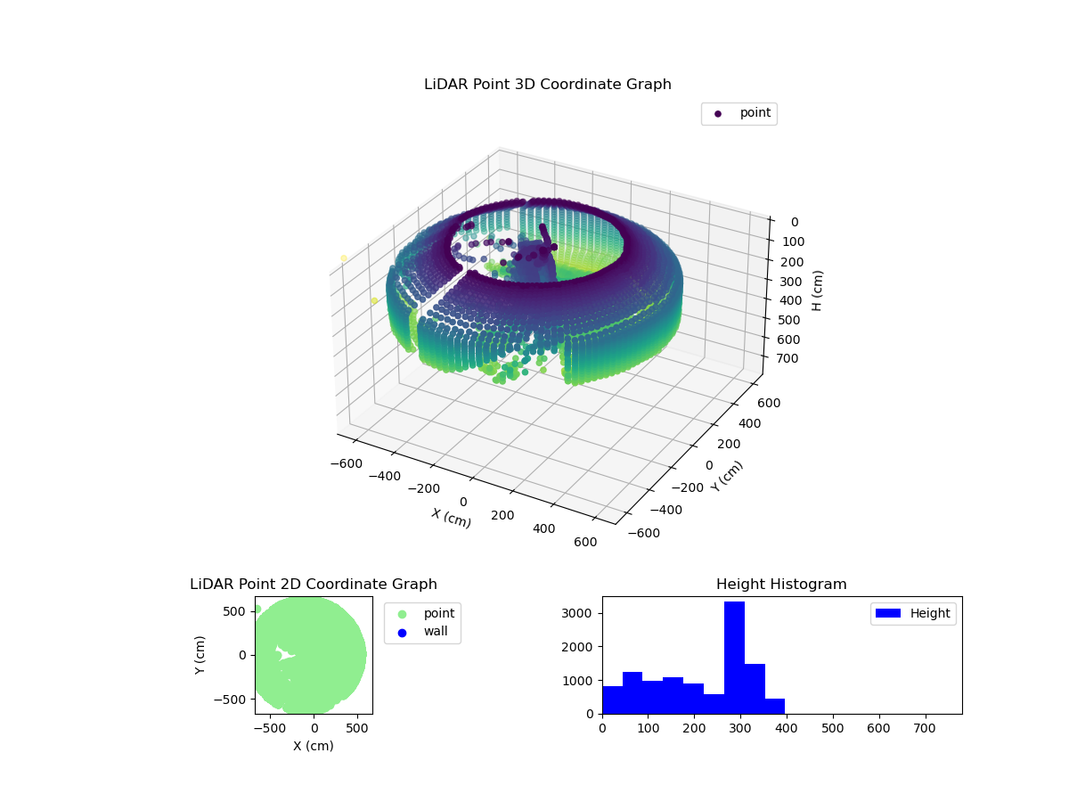 3D Plot
