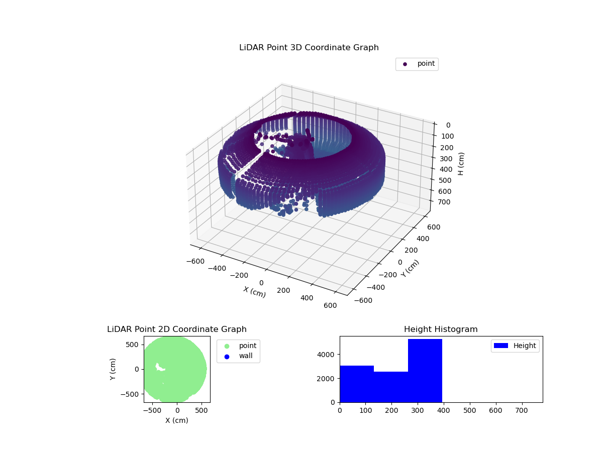 3D Plot
