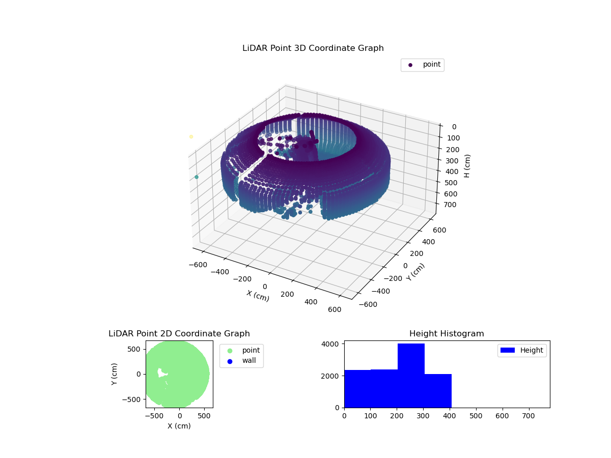 3D Plot