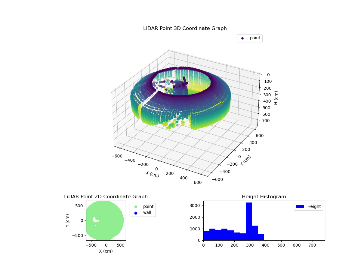 3D Plot