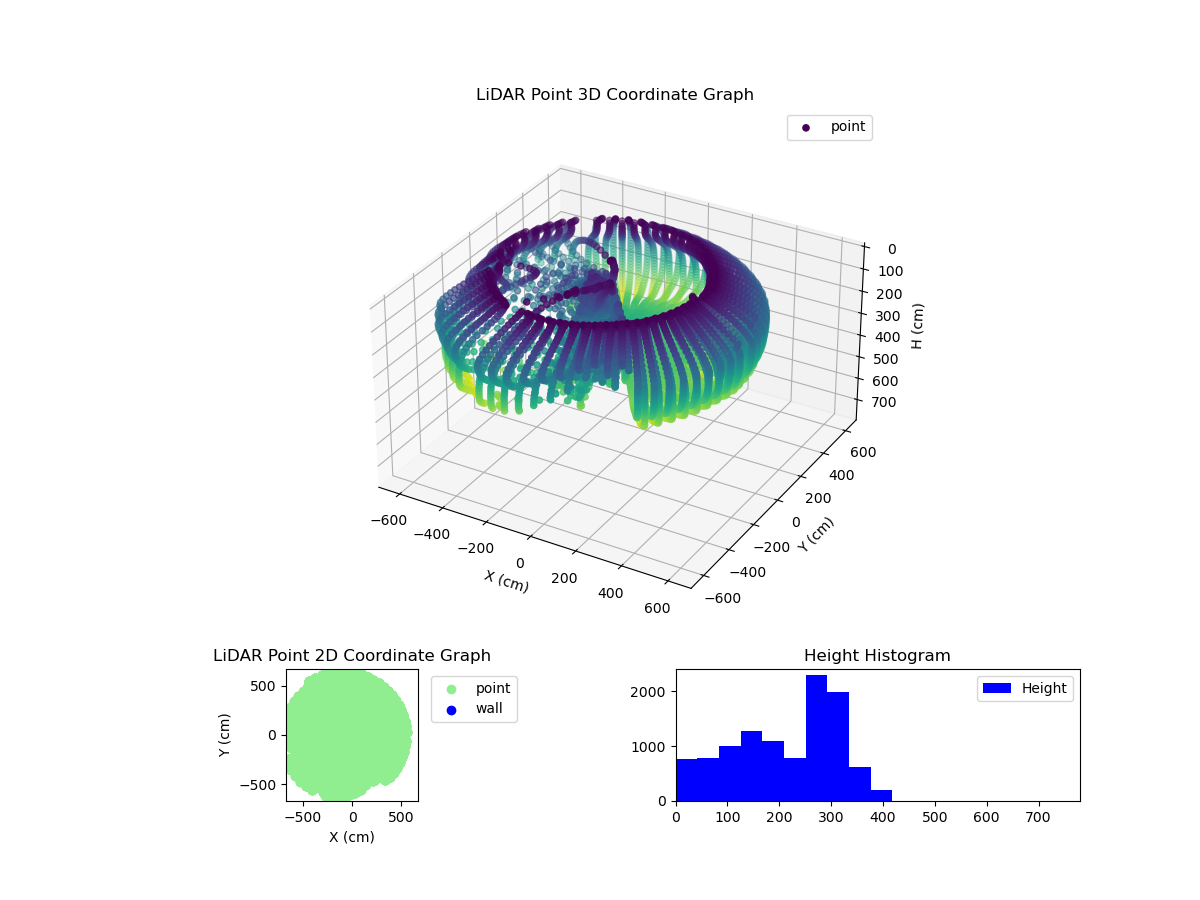 3D Plot