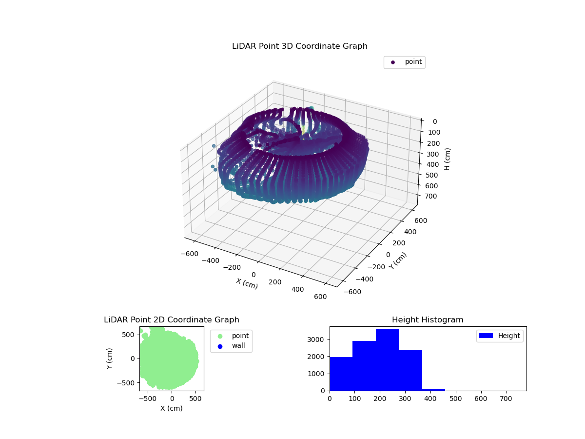 3D Plot