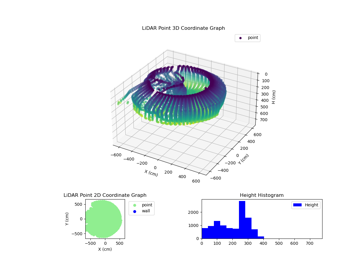 3D Plot