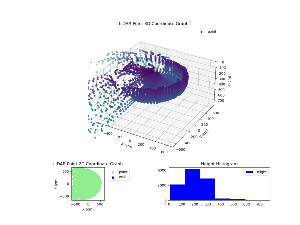3D Plot