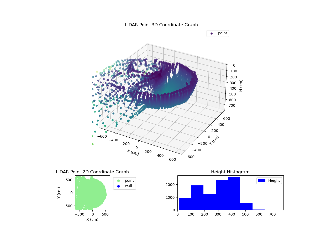 3D Plot