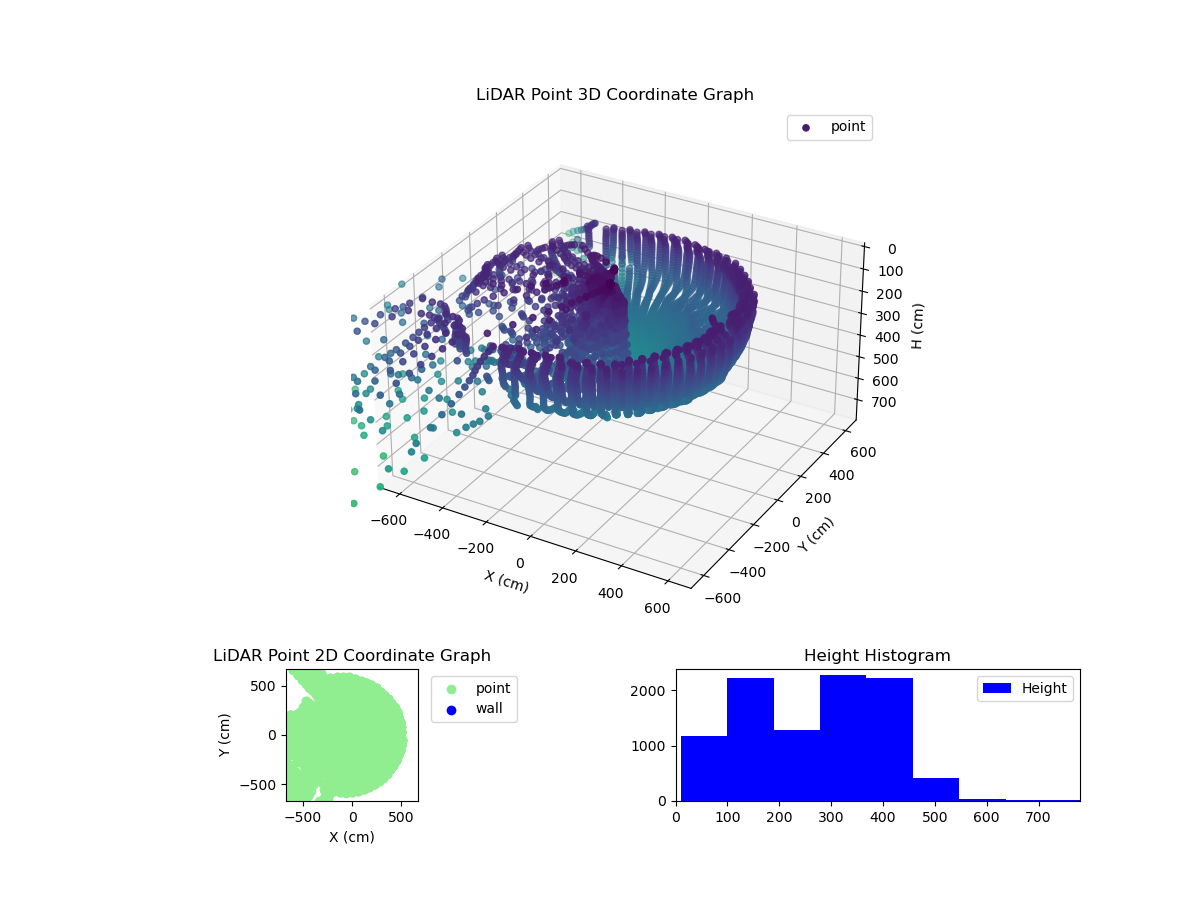 3D Plot