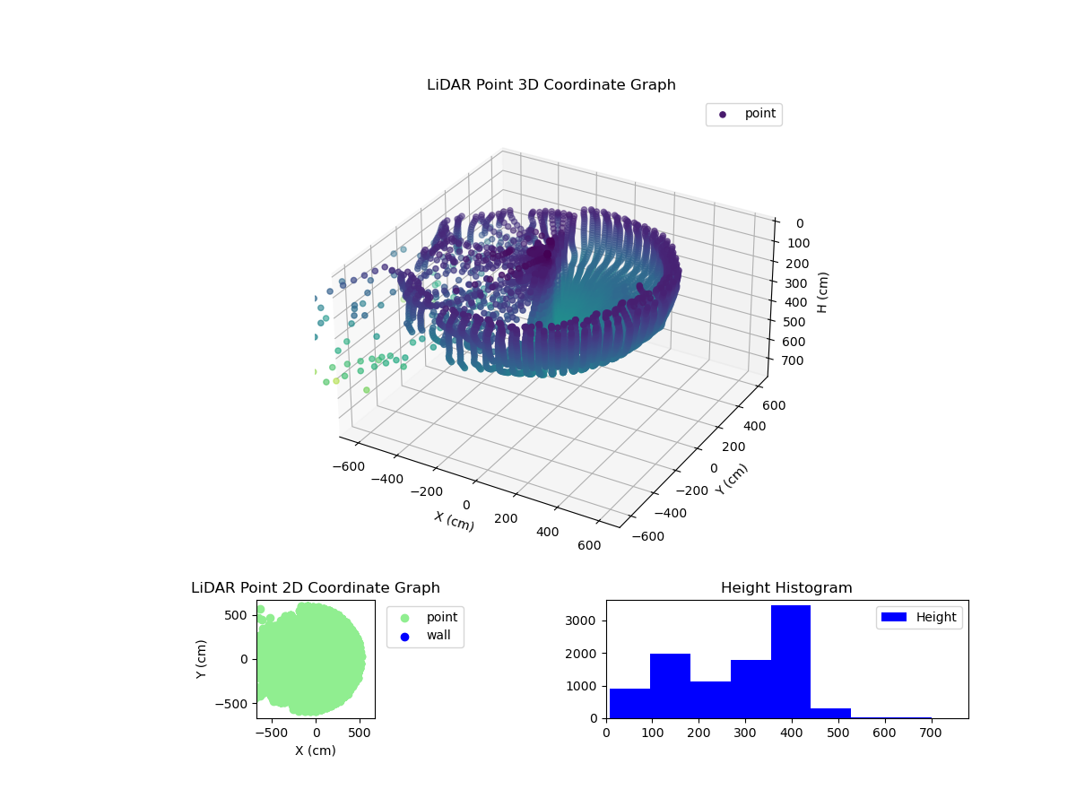 3D Plot