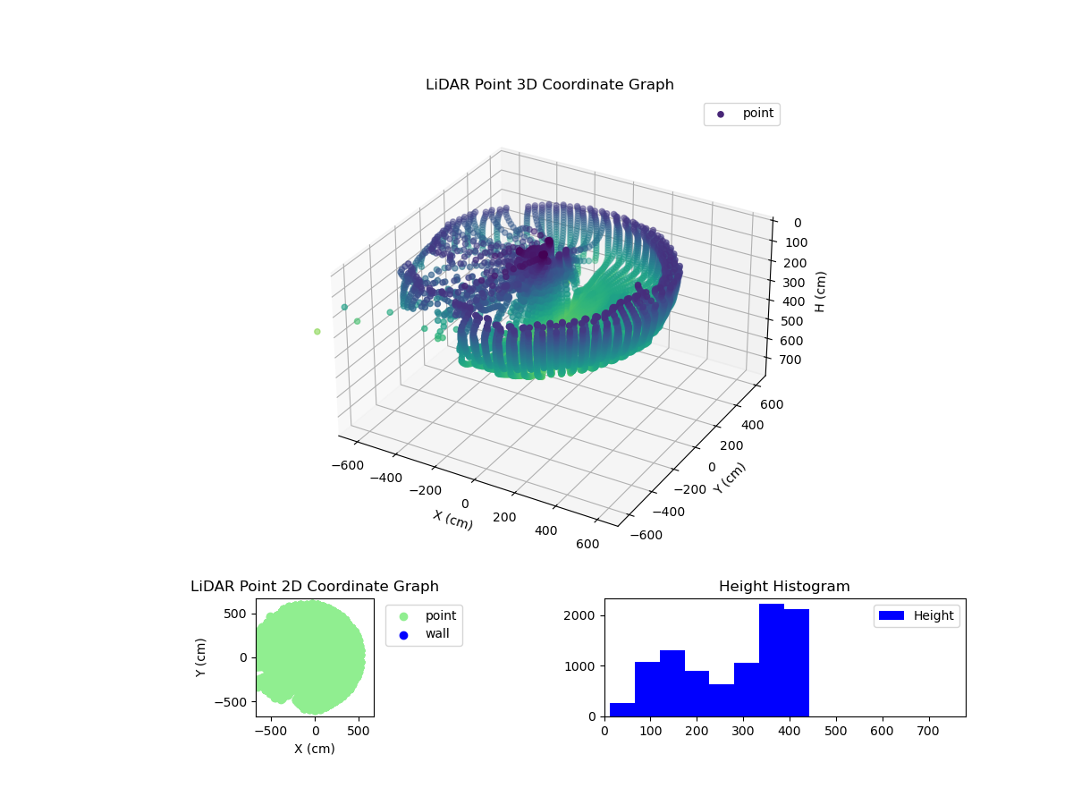 3D Plot