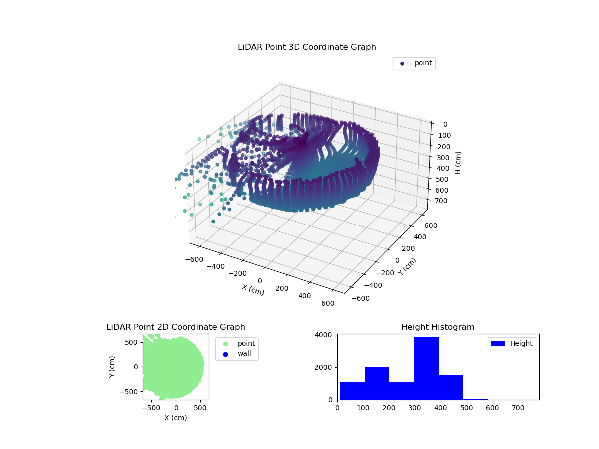 3D Plot