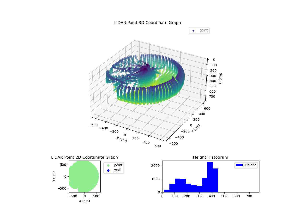 3D Plot