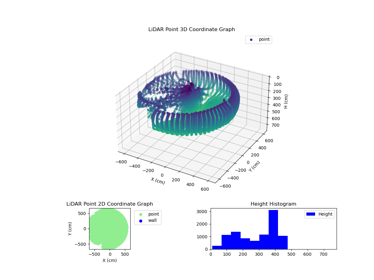 3D Plot