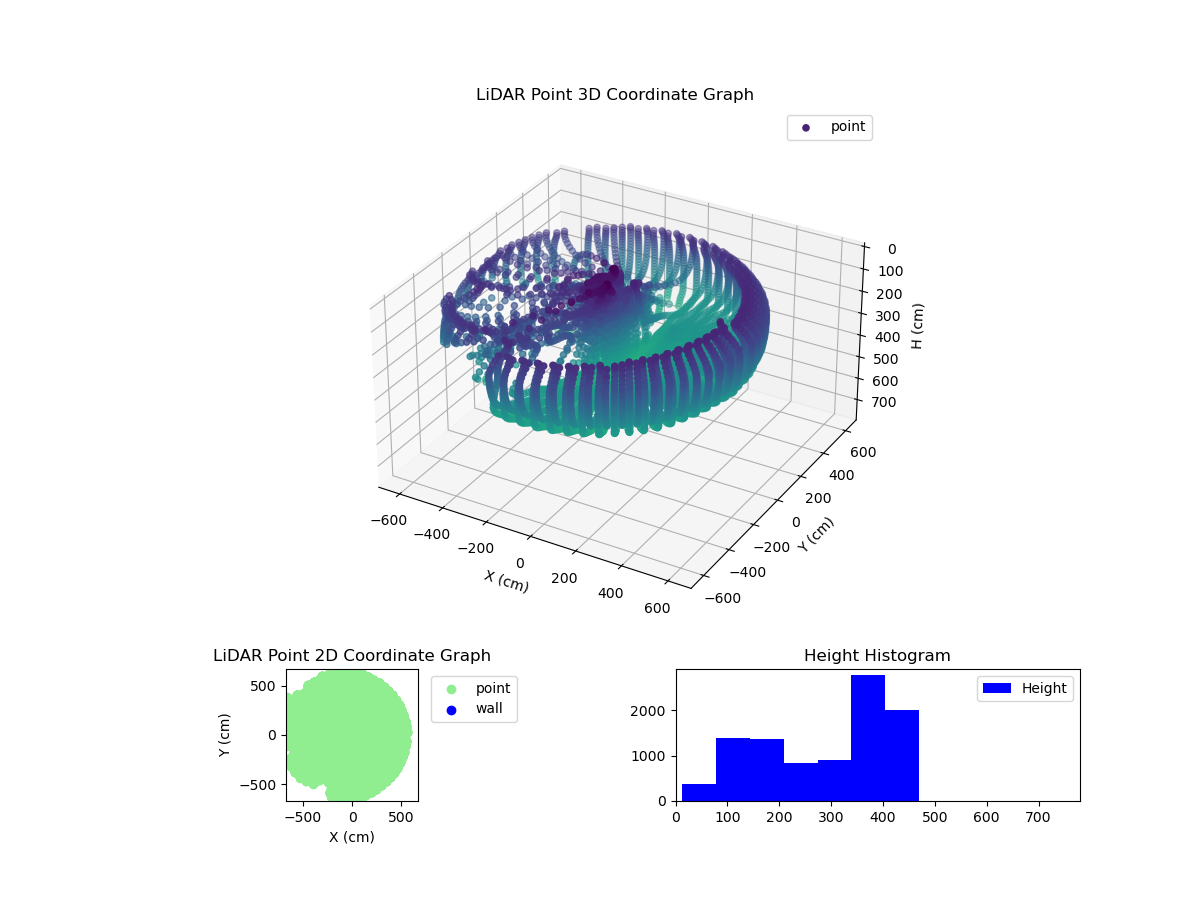 3D Plot