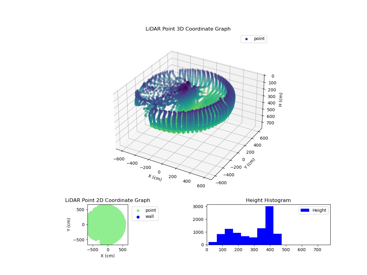 3D Plot