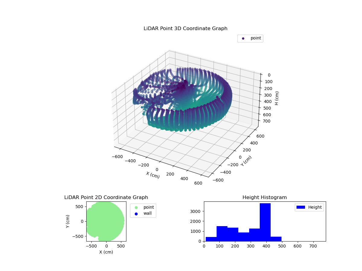 3D Plot