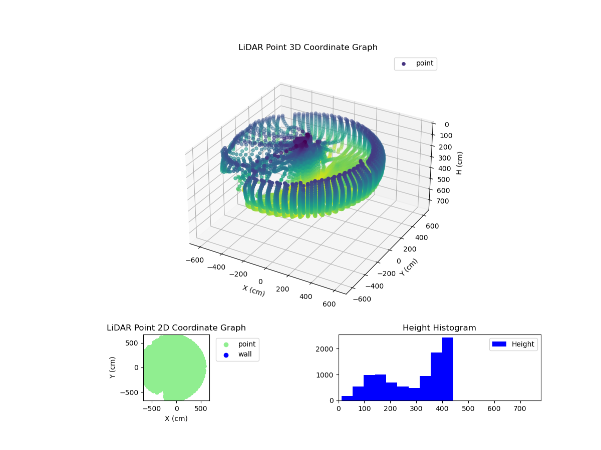 3D Plot