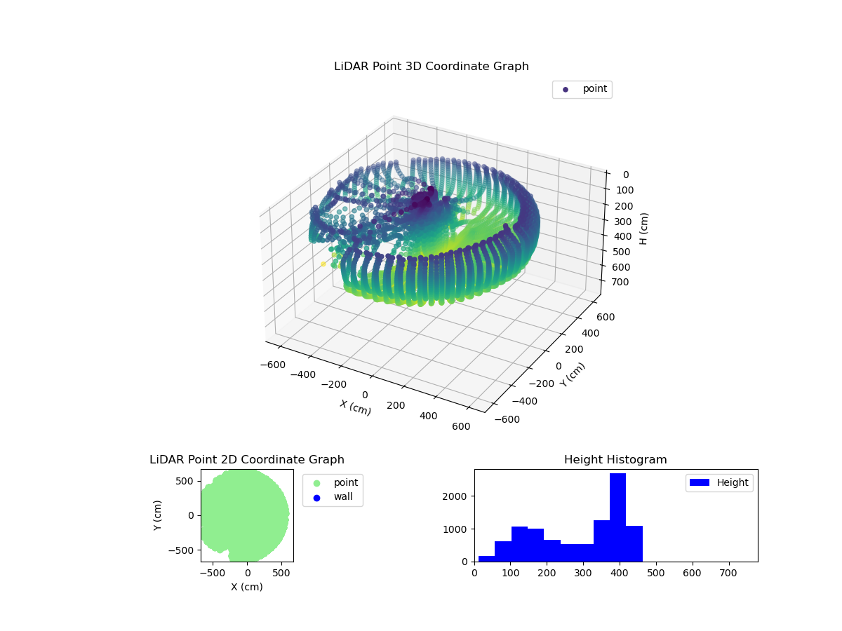 3D Plot
