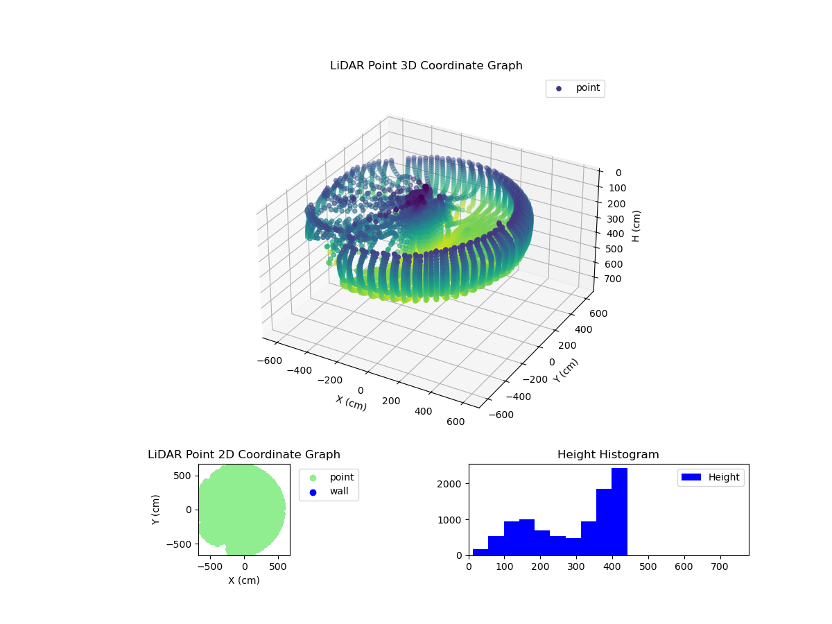 3D Plot