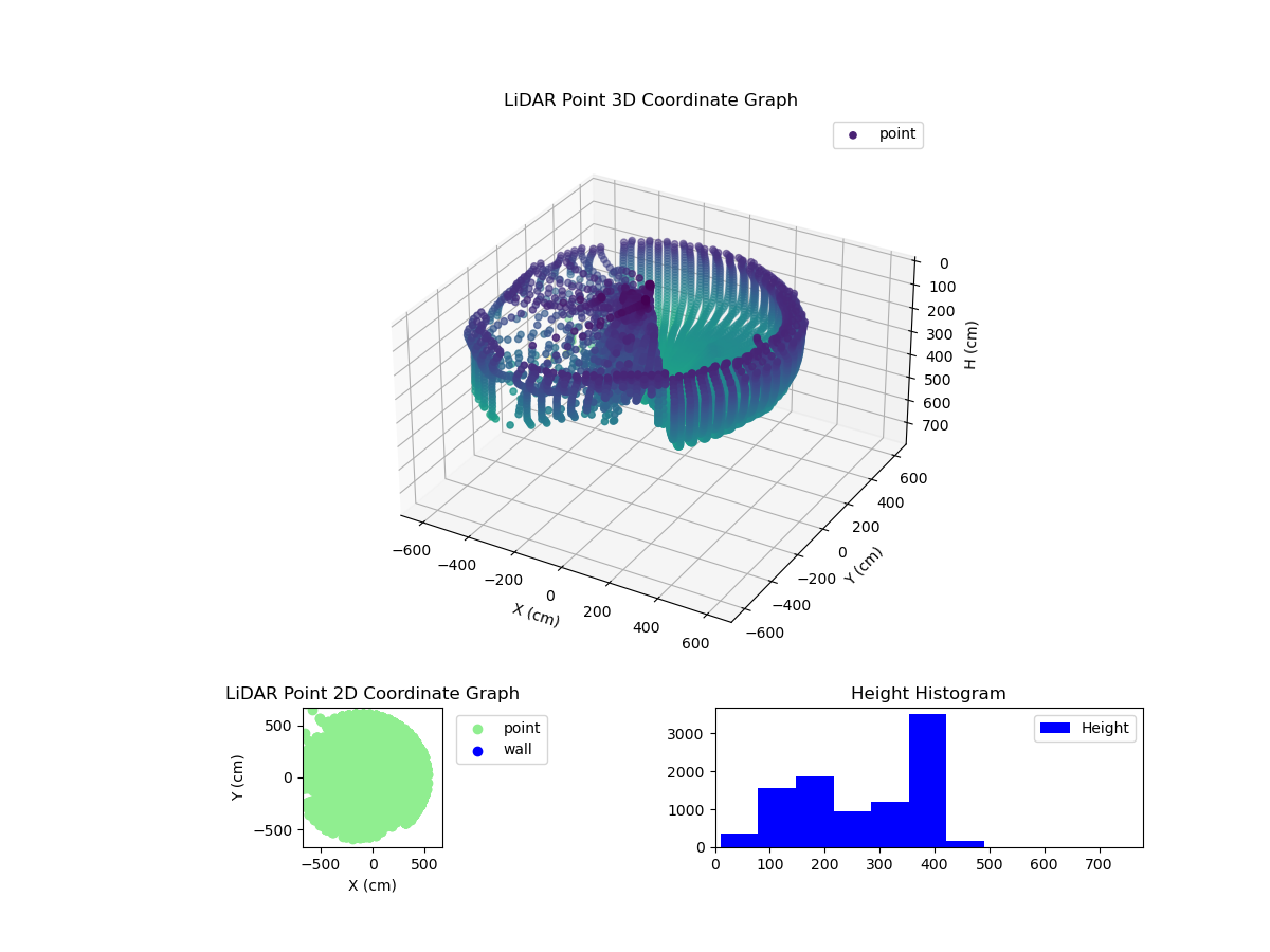 3D Plot
