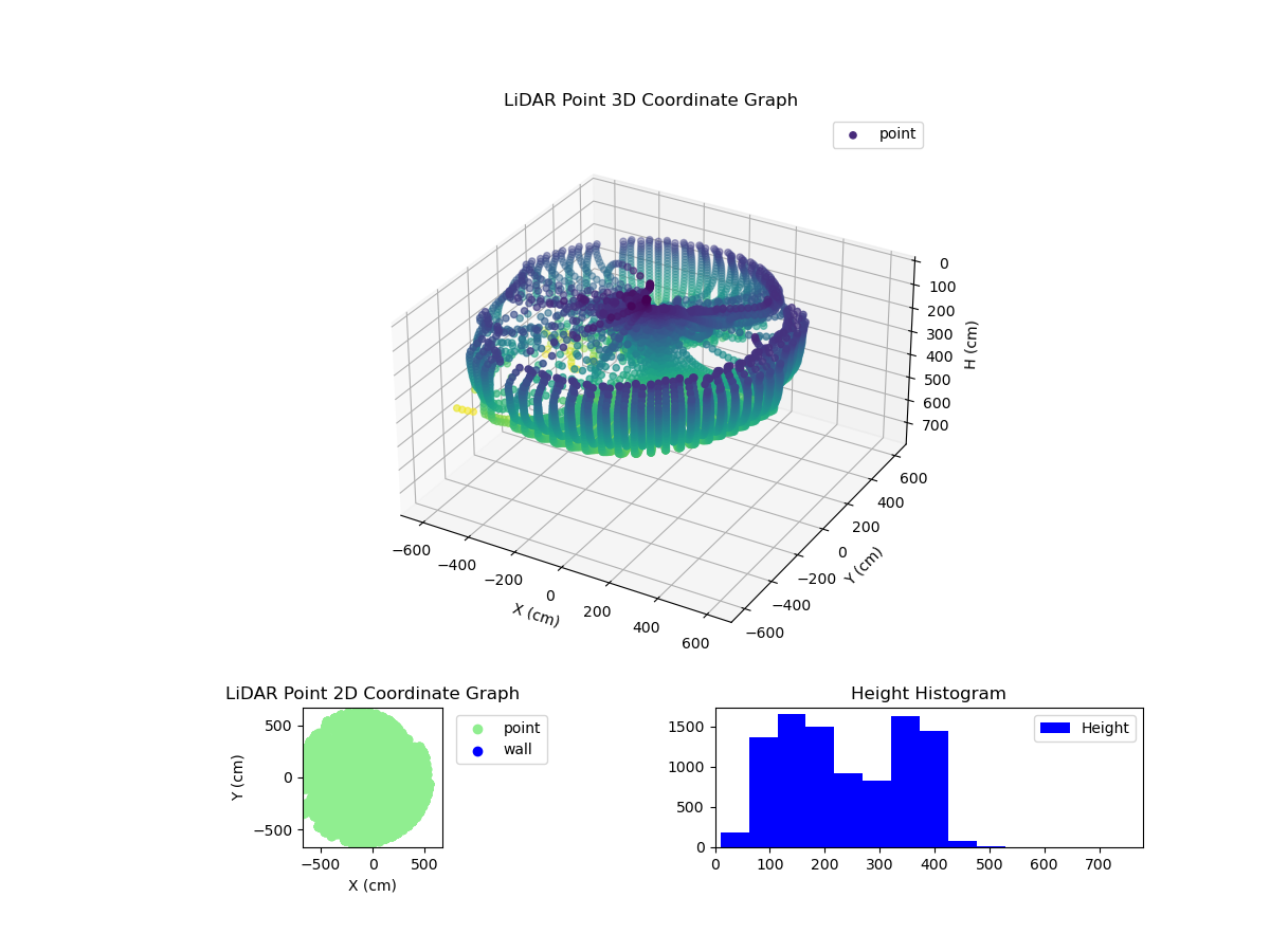 3D Plot
