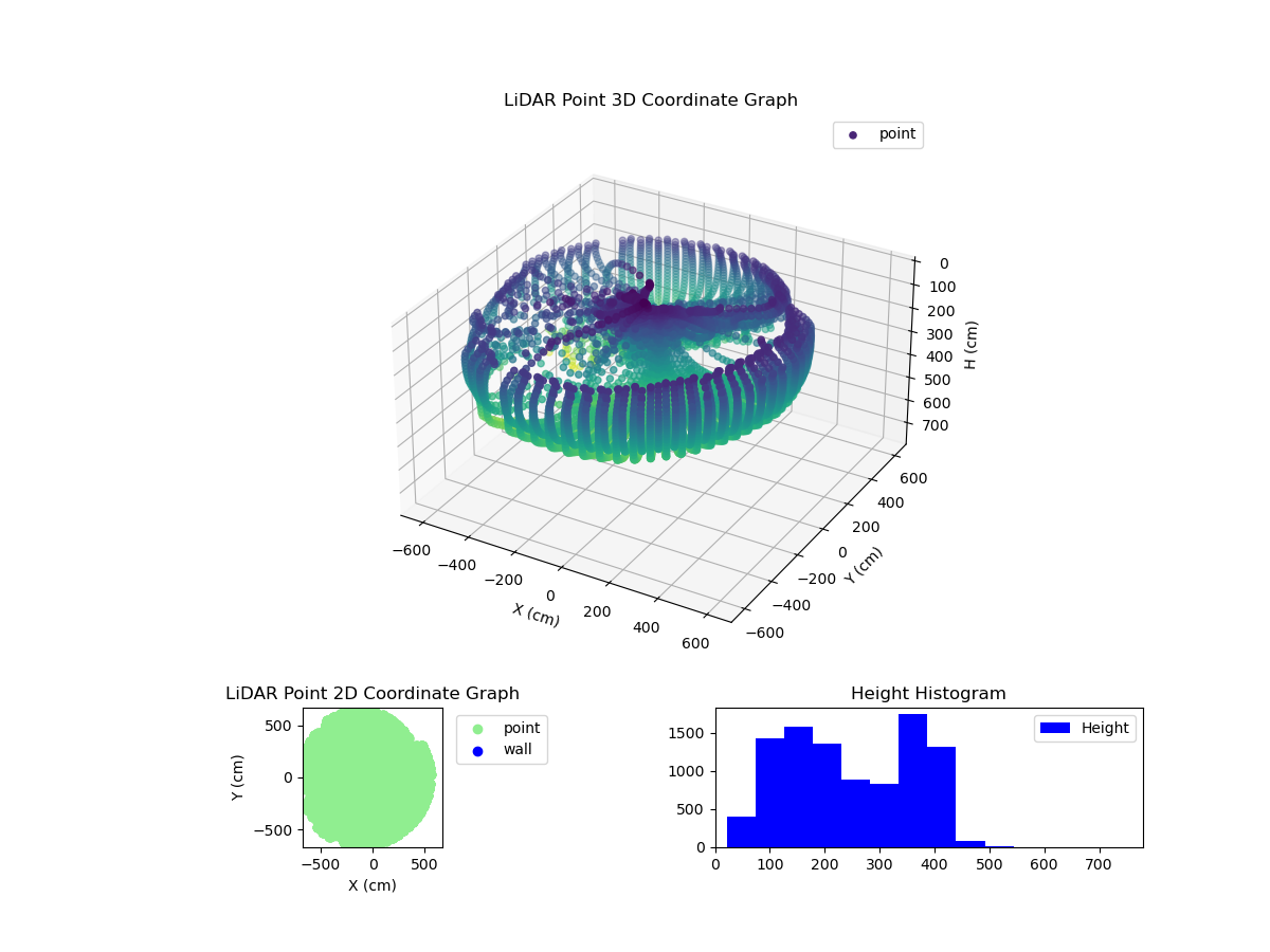 3D Plot