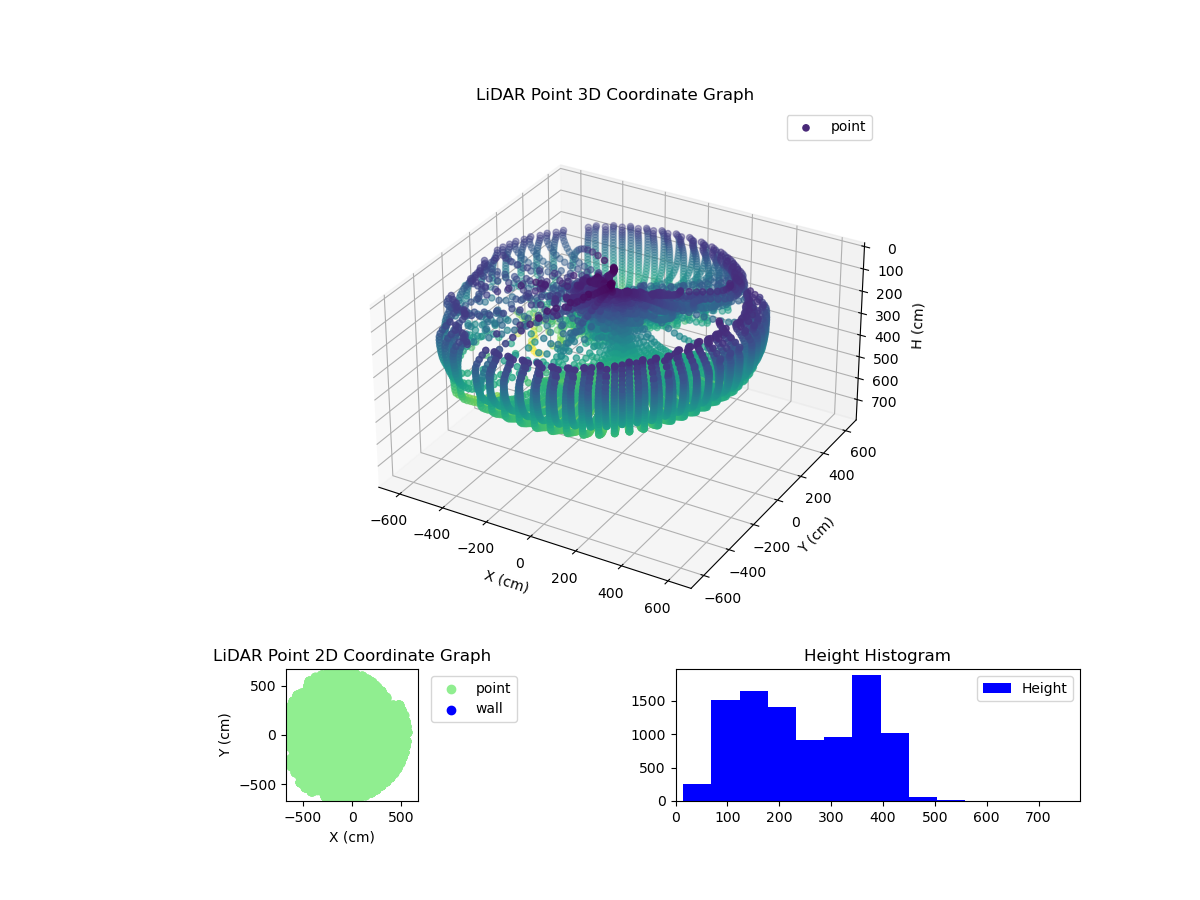 3D Plot