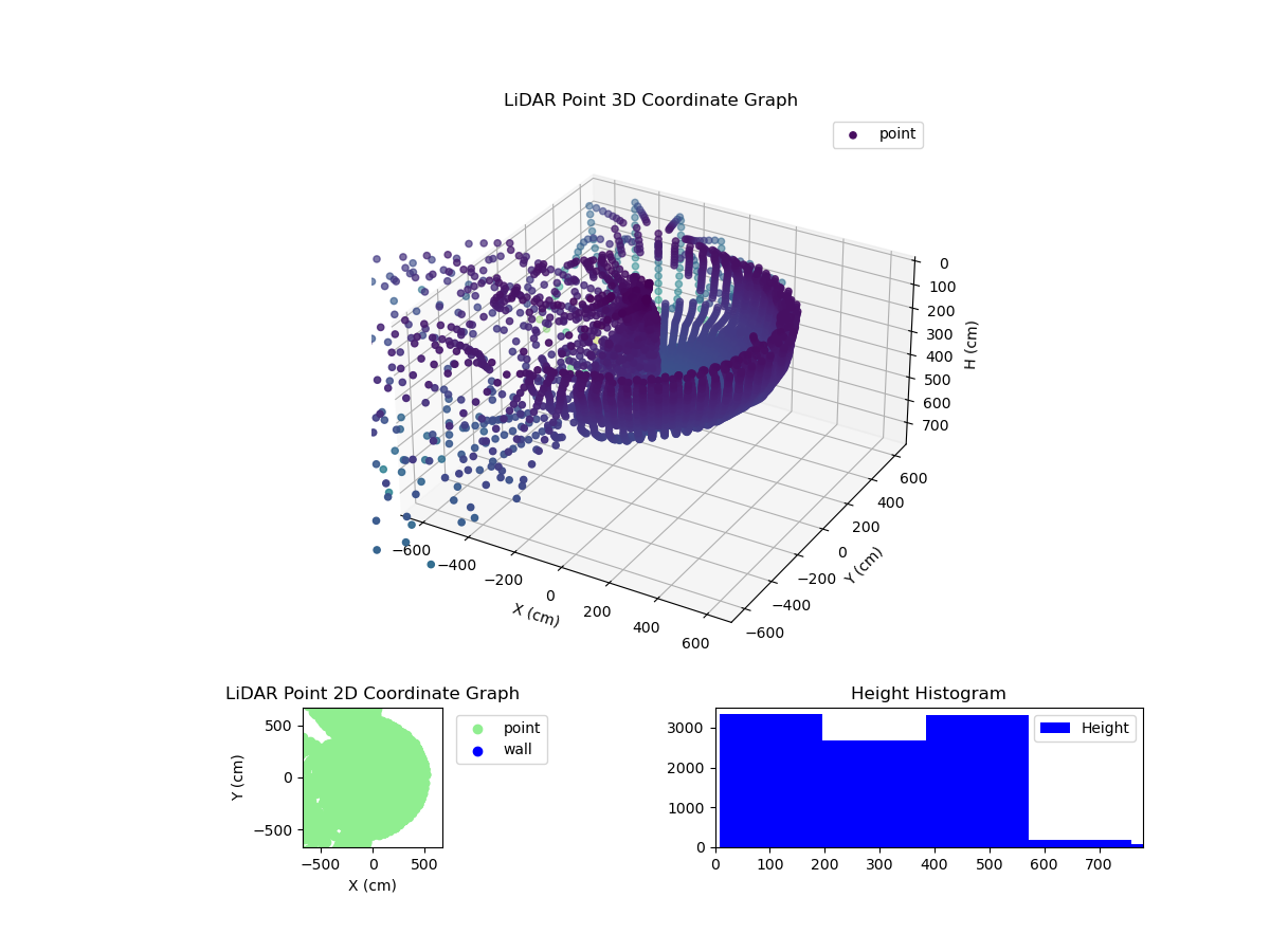 3D Plot