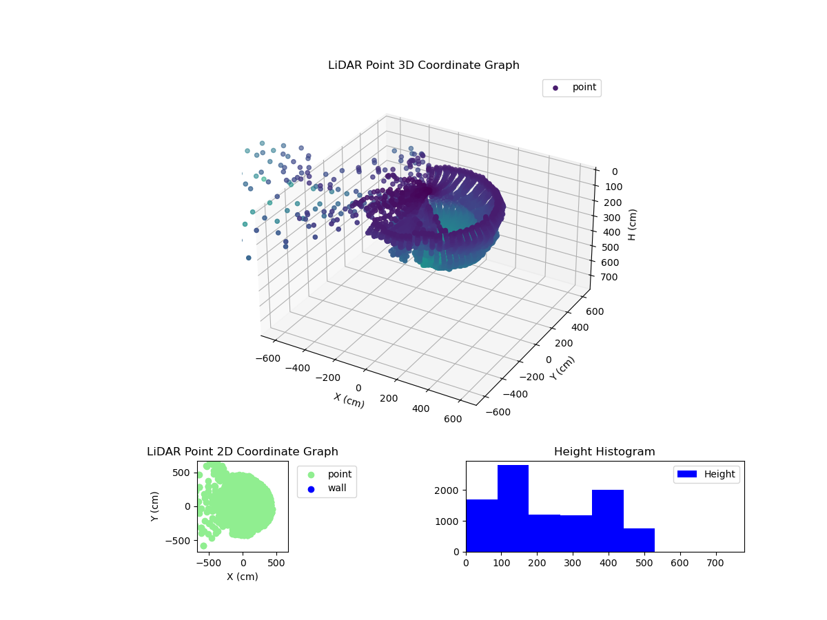 3D Plot