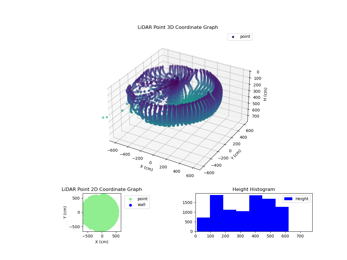 3D Plot