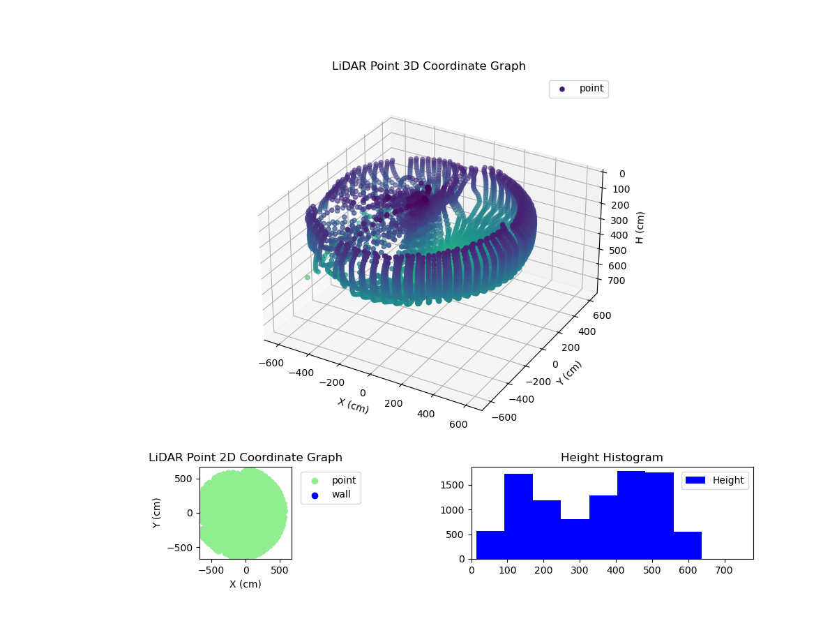 3D Plot