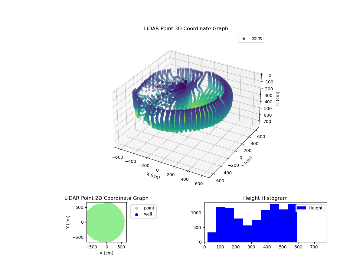3D Plot