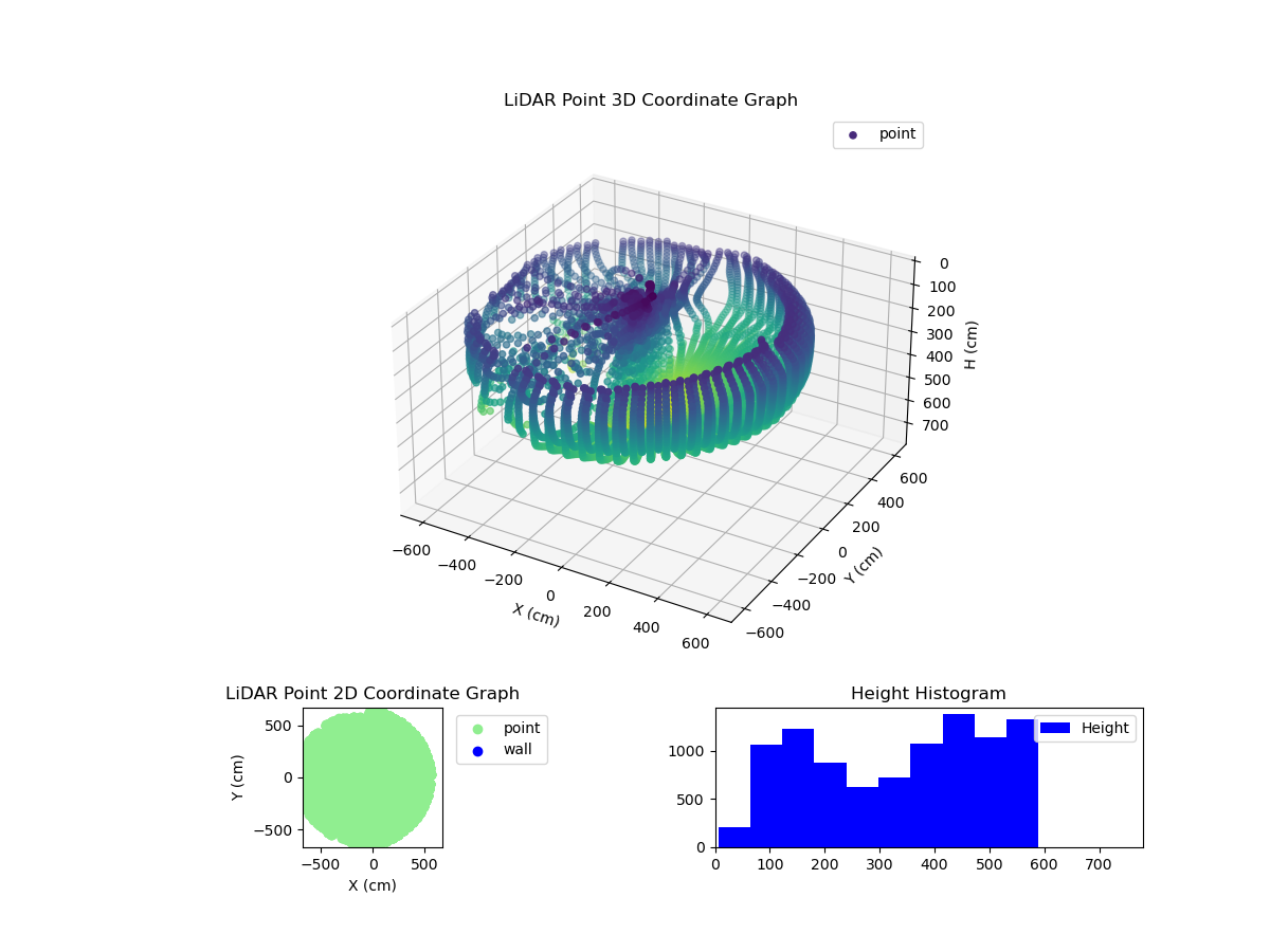 3D Plot