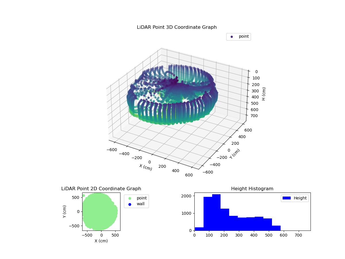 3D Plot