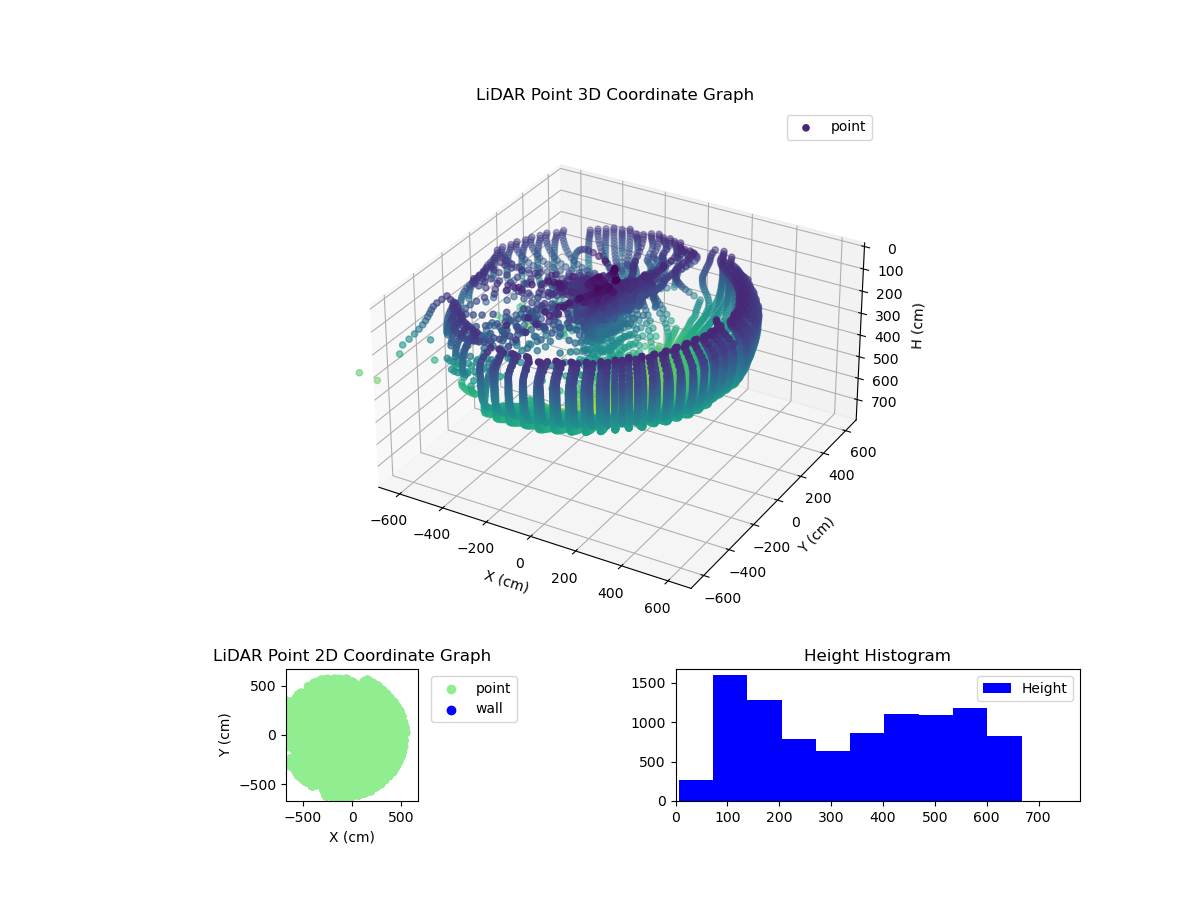 3D Plot