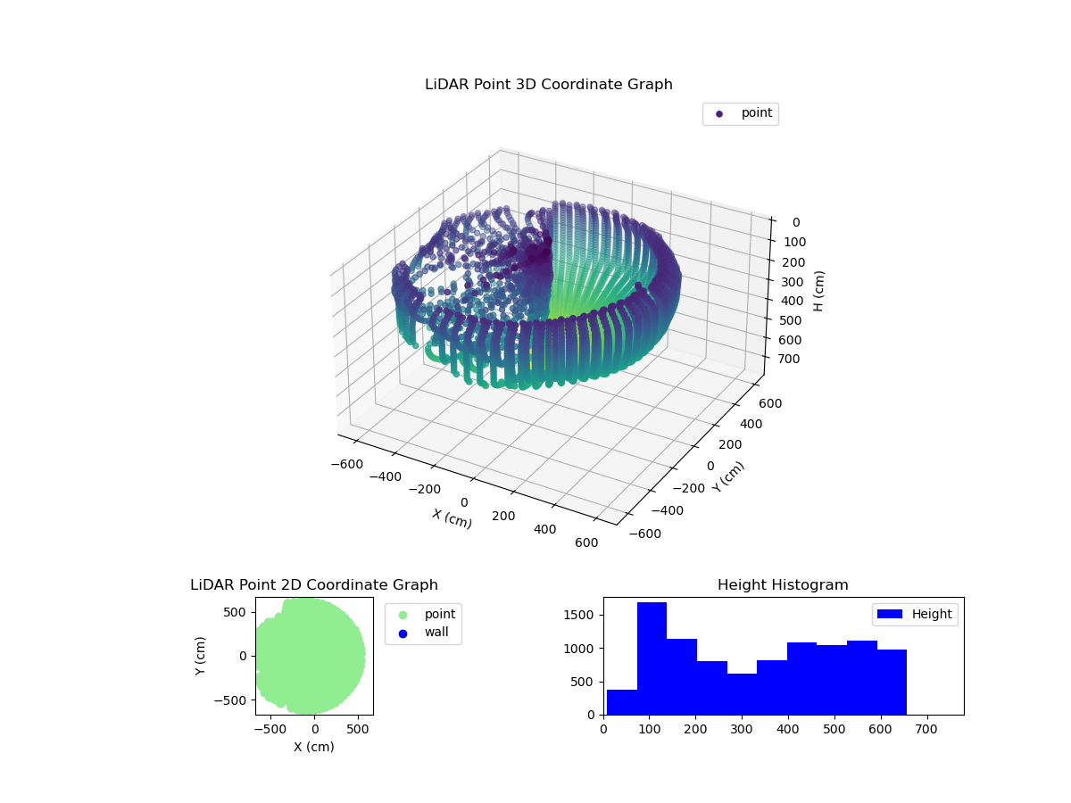 3D Plot