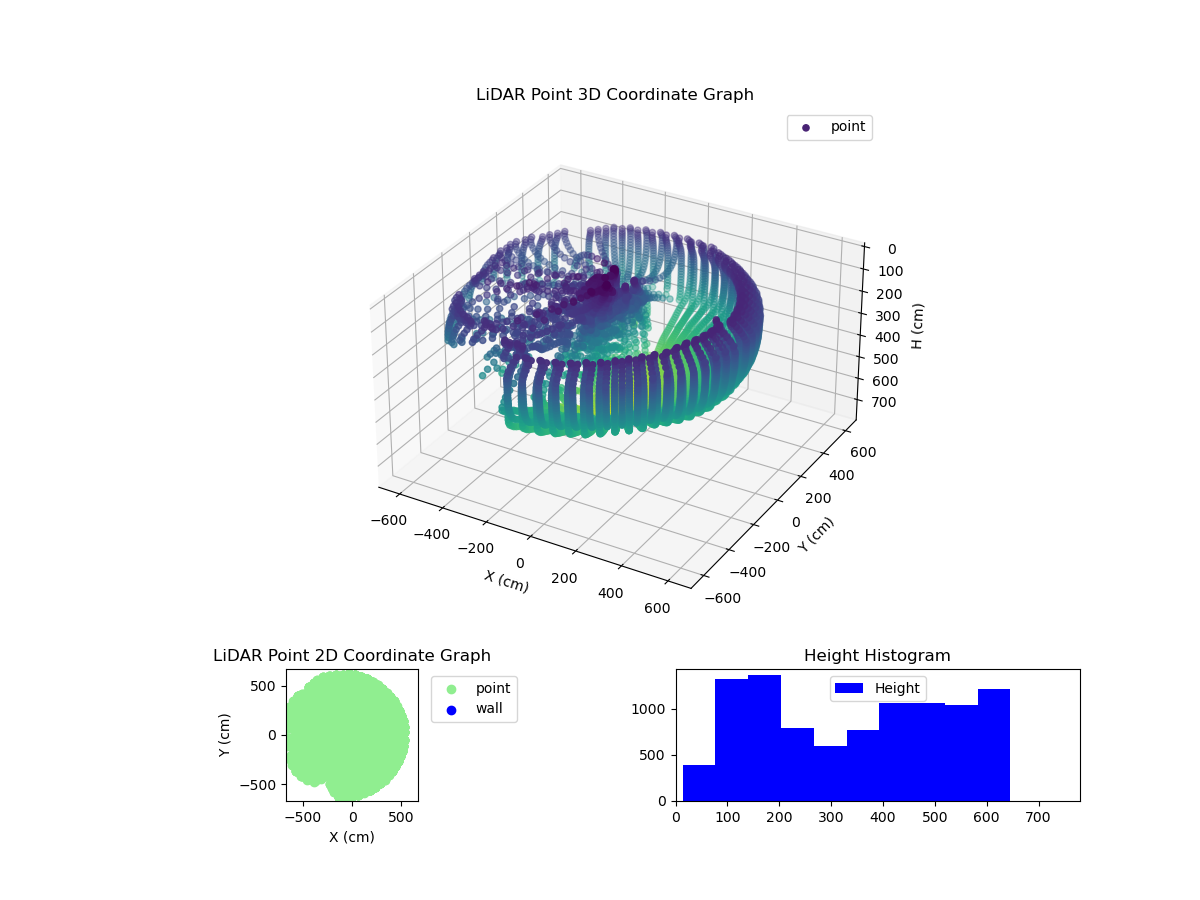 3D Plot