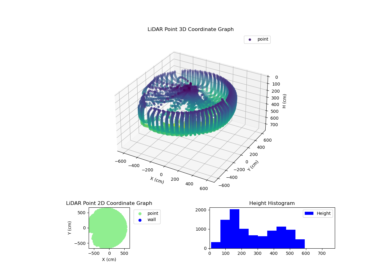 3D Plot