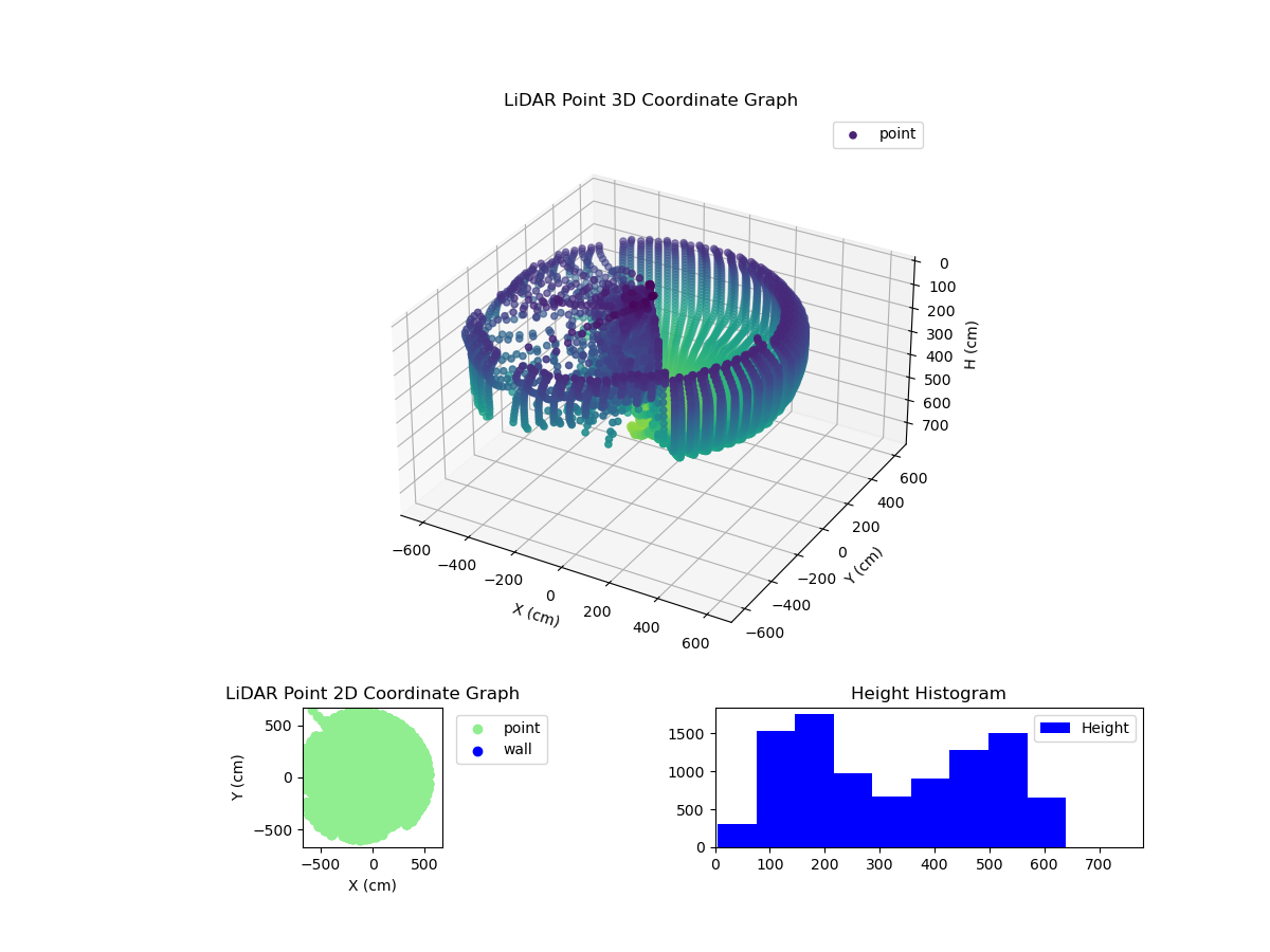 3D Plot