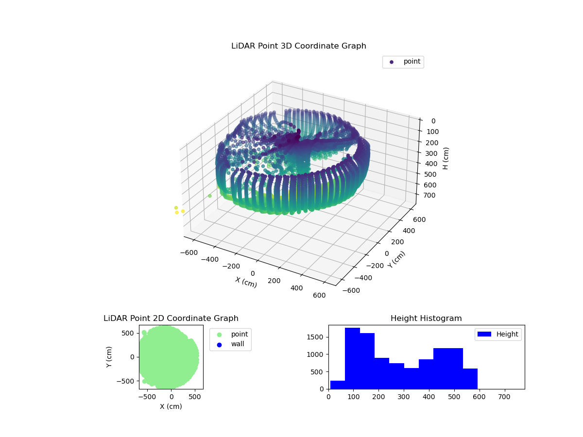 3D Plot